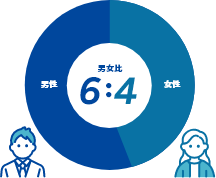 男女比
